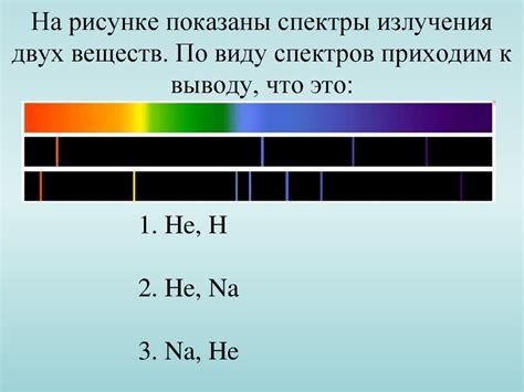 На рисунке представлены спектры излучения для двух люминесцентных ламп излучающих белый или зеленый