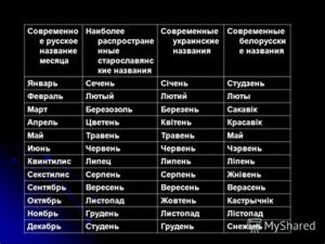 Название месяцев на украинском языке