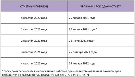 Налоговый календарь на 2022 год сроки сдачи отчетности таблица