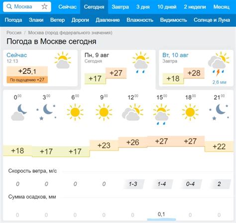 Норвежский сайт погоды дубна московской области
