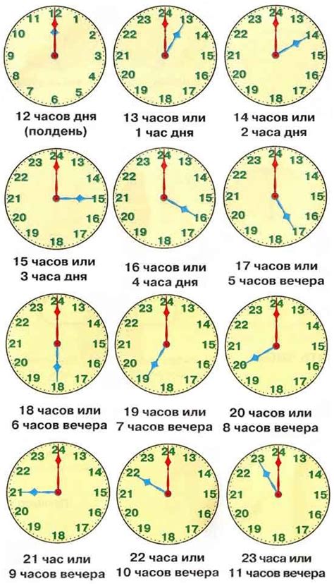 Одинаковые числа на часах и их значение