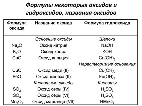 Оксид элемента э с зарядом 16 соответствует общей формуле