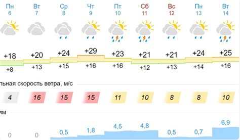 Омск новости погода