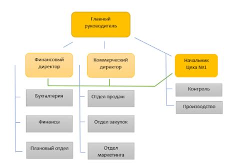 Организационная структура предприятия схема