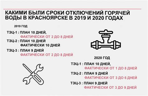 Отключение холодной воды красноярск 2022 по районам график отключения
