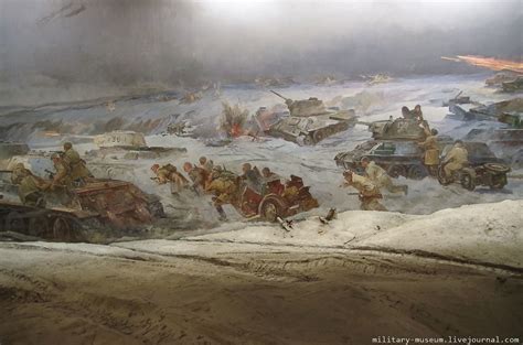 Панорама сталинградской битвы