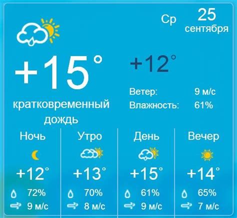 Погода в бердянске на неделю точный прогноз