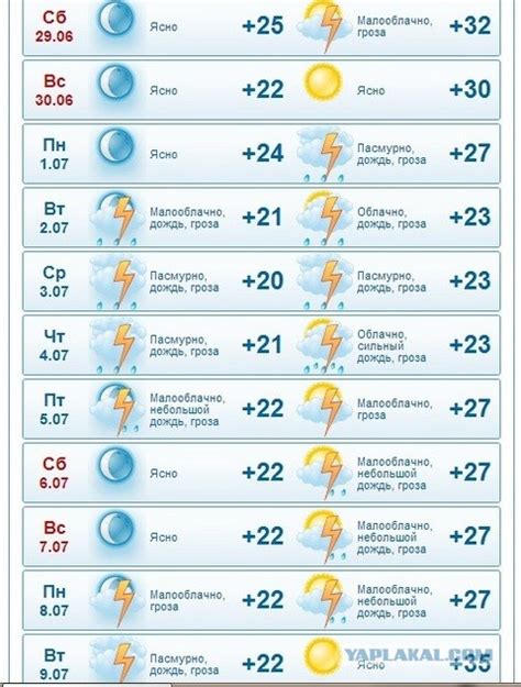 Погода в бердянске на неделю точный прогноз