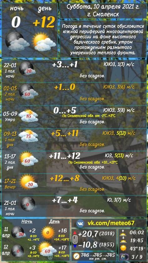 Погода в демидове смоленской области на 3 дня