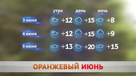 Погода в демянске на 3 дня