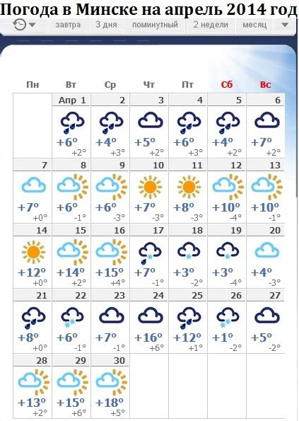 Погода в знаменке кировоградской области на 10 дней