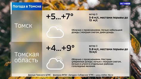 Погода в зырянском томской области на 10 дней подробный прогноз рп5
