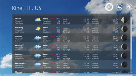 Погода в калининграде на 14 дней самый точный прогноз гидрометцентра
