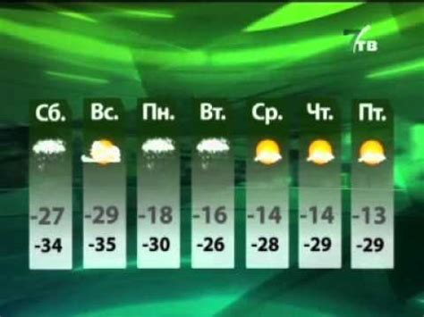 Погода в кире чувашия алатырский на неделю