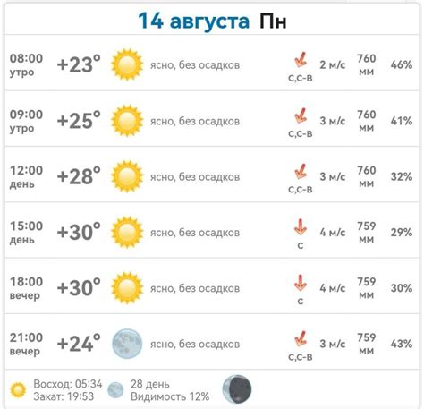 Погода в михайловке волгоградской области на 3 дня точный