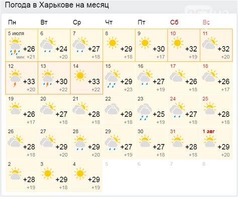Погода в мотыгино на 14 дней