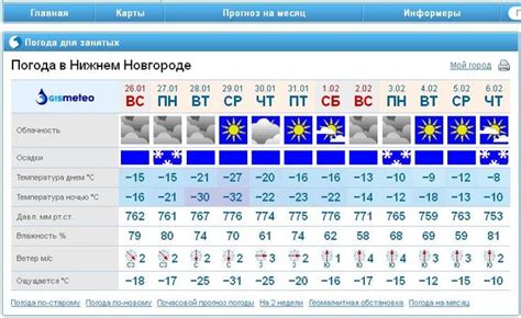Погода в нижнем новгороде на месяц сентябрь 2022
