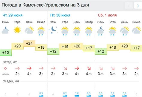 Погода в петропавловской на две недели