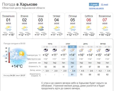 Погода в русско высоцком на неделю