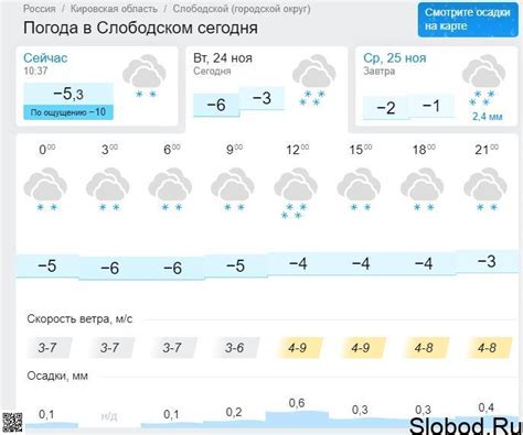 Погода в слободском кировской области на неделю