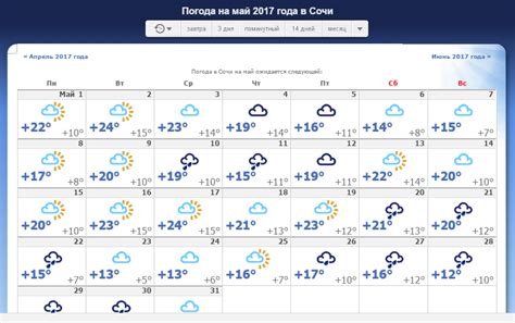 Погода в сочи на неделю точный прогноз от гидрометцентра 2022