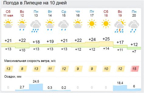 Погода в тербунах липецкой области на 10 дней яндекс