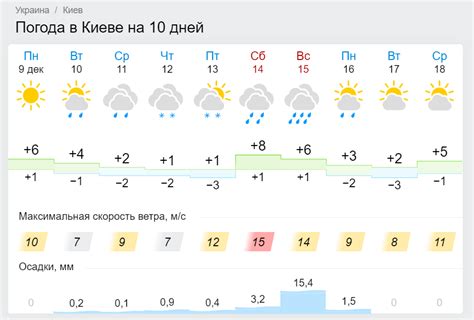 Погода в чернянке белгородской области на 14 дней