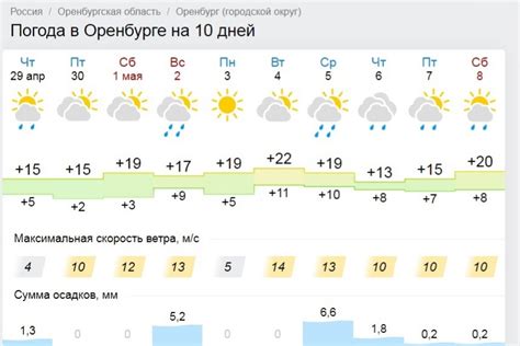 Погода в ясном оренбургской области на 14 дней