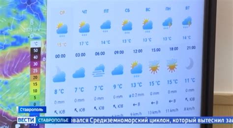 Погода дмитриевское ставропольский край