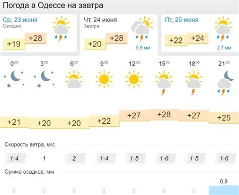Погода ильмень самарская обл приволжский район на завтра