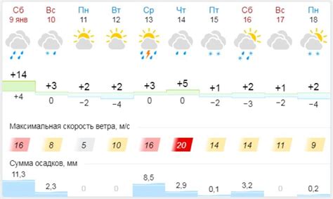Погода краснокамск на 10 дней гисметео