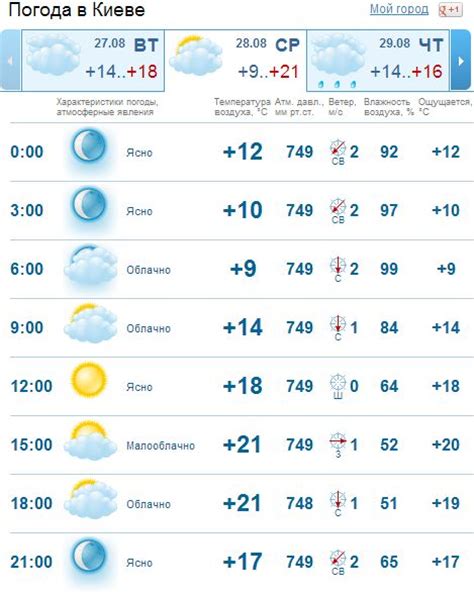 Погода на завтра в казачинском