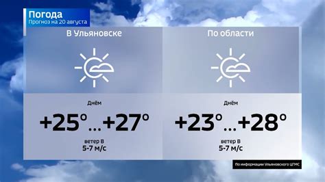 Погода на неделю в ульяновске точный