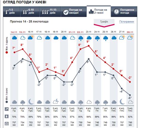 Погода перевоз нижегородская область на неделю