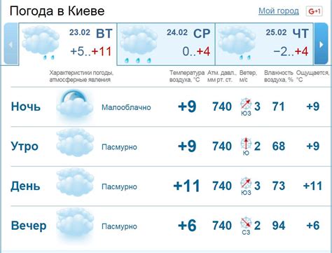 Погода севастополь гисметео