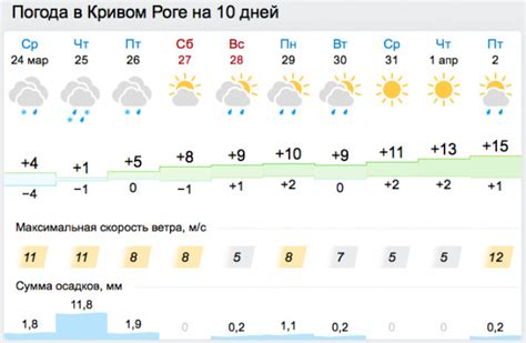 Погода тарногский городок на 10 дней