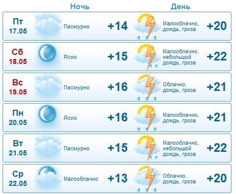 Погода юрьев польский на неделю