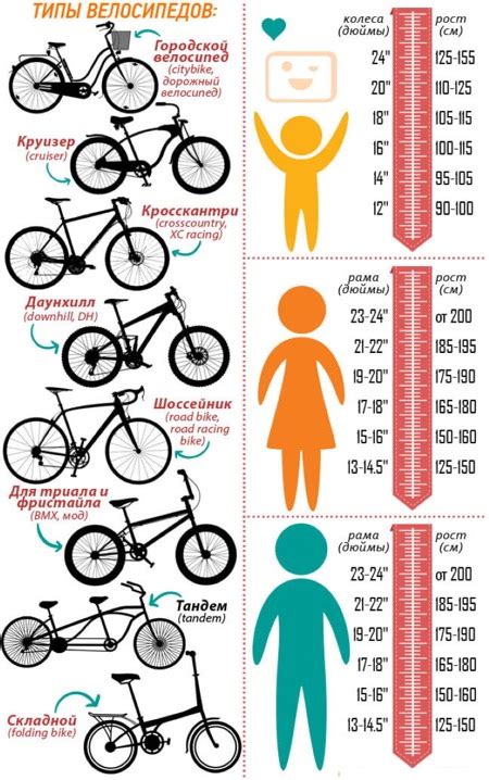 Подбор велосипеда по росту и весу взрослого