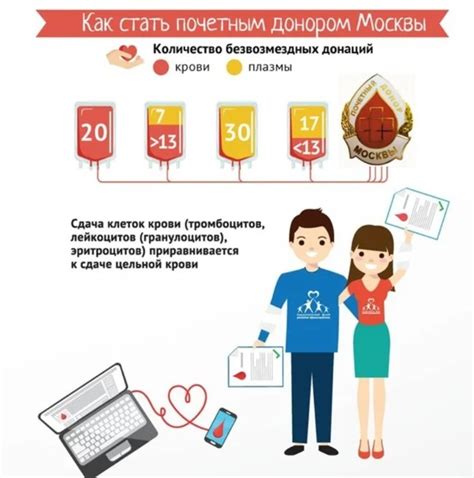 Почетный донор санкт петербурга льготы и выплаты