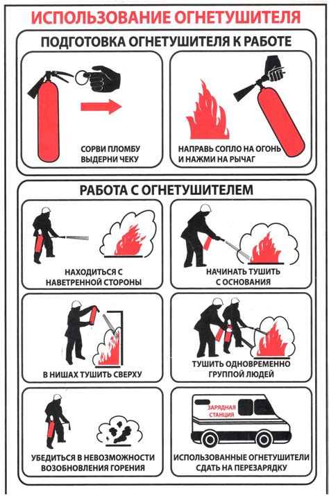 Правила пользования порошковым огнетушителем