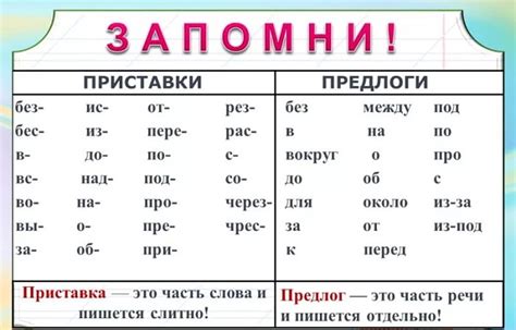 Предлог во в русском языке