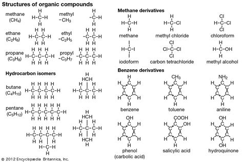 Приведите формулу органического соединения которое не имеет изомеров