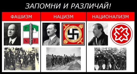 Признаки нацизма
