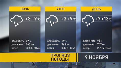 Прогноз погоды в москве на 3 дня от гидрометцентра