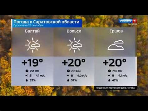 Прогноз погоды в пугачеве саратовской области