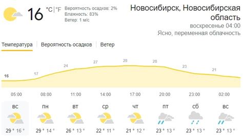 Прогноз погоды на сегодня в красноярске