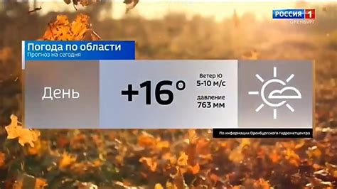 Прогноз погоды ясный оренбургской области
