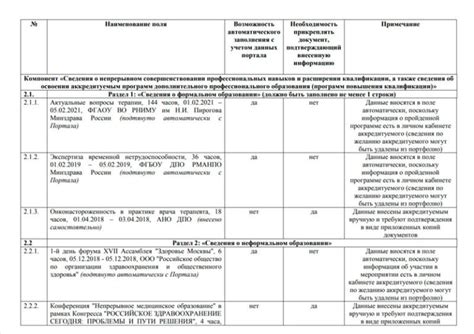 Протоколы центральной аккредитационной комиссии медицинских работников со средним медицинским 2022