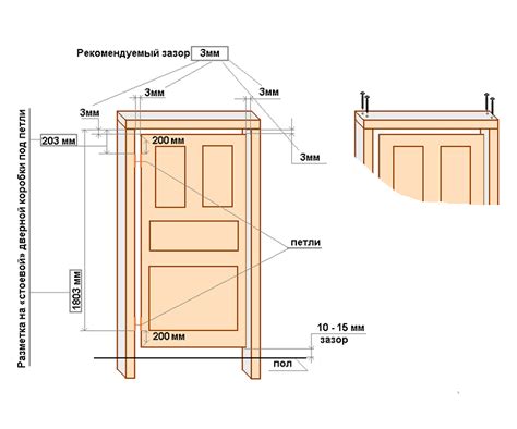 Размер дверной коробки межкомнатной двери