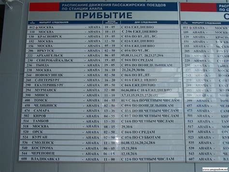 Расписание поездов милославское москва